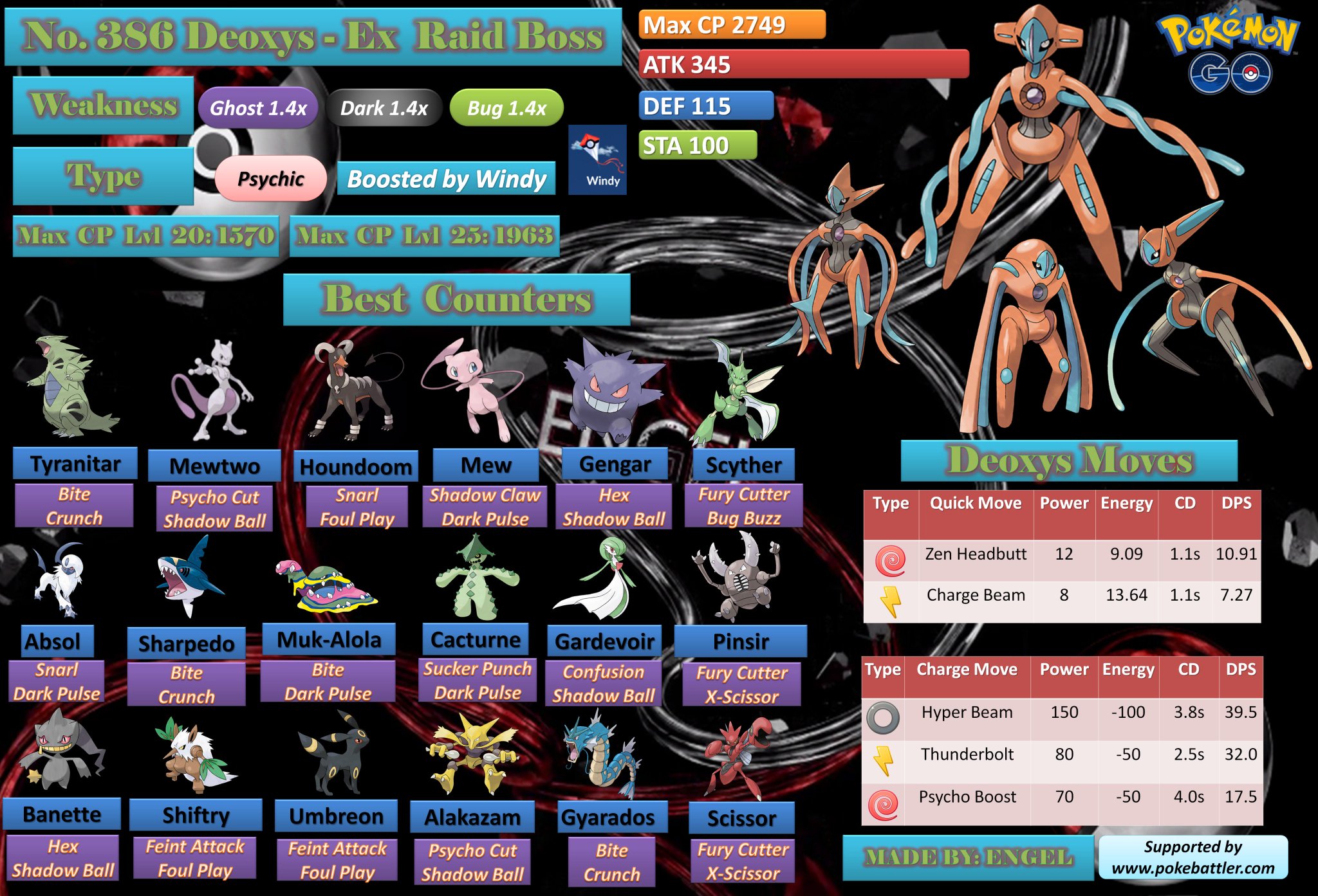 engel pokemon go on twitter quot deoxys iv cp chart deoxys deoxys cp chart
