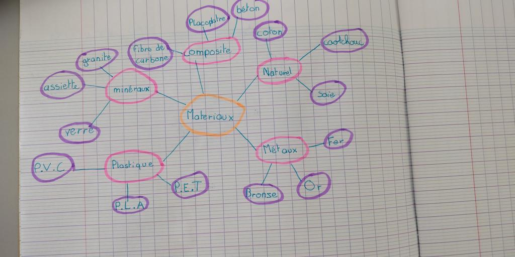 techpilat's tweet photo. Famille de matériaux #6e #anouk https://t.co/diwV5jLekm