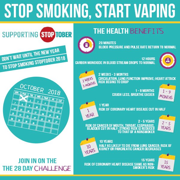 STOP SMOKING START VAPING! Quit for good this Stoptober with Tank Puffin! This 28 day challenge has too many health benefits to ignore!