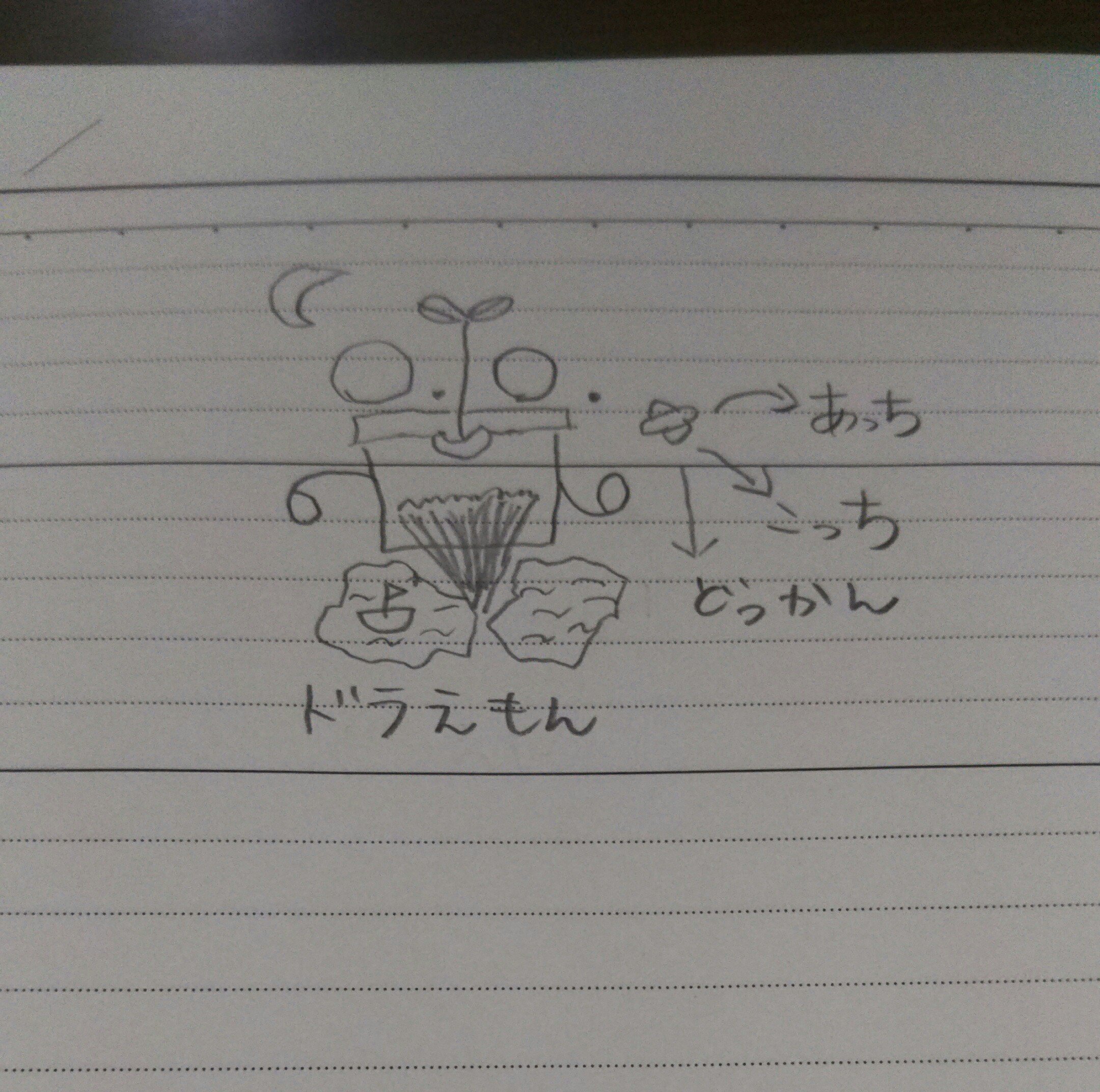ドラえもん絵描き歌 Twitter Search Twitter
