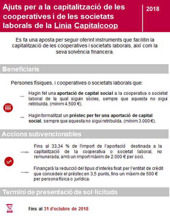PonentCoopera's tweet photo. 📣💰Subvencions per a la capitalització de #cooperatives i societats laborals. Línia #Capitalcoop. Termini: fins el 31 d'octubre de 2018. 👉https://t.co/4y1LEKuVyT #FUEtràmits #treballcat https://t.co/yOwLAehR3E