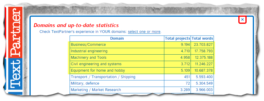 We are pleased to announce TextPartner's TOP FIVE domains! I believe our specialism is in technical areas ;) #t8n