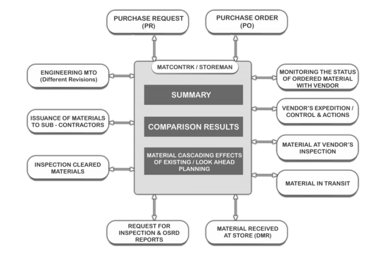 eurekad_soft's tweet photo. Now it can be easier to get an update for your material with the help of MATCONTRK / STOREMAN Software
Read blog:
https://t.co/NTnSuC0rd8

For more details about MATCONTRK® / STOREMAN® Software
kindly visit the link given below:

https://t.co/OTChF0zjmy
https://t.co/HaD1Ffrwrp https://t.co/txOObyh5CV