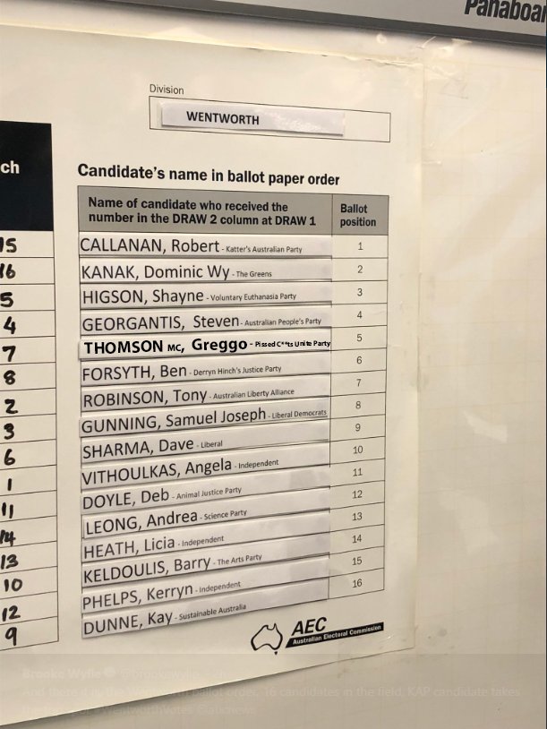 Greggo_MC's tweet photo. I notice that some earlier publications of the #Wentworth ballot order had a misprint. Never fear, I contacted the good people at the @AusElectoralCom and it's been fixed.

Remember to make your vote count this weekend. 
#Vote1Greggo #Greggo4Wentworth #Wentworthvotes https://t.co/B1xDAJxYWS
