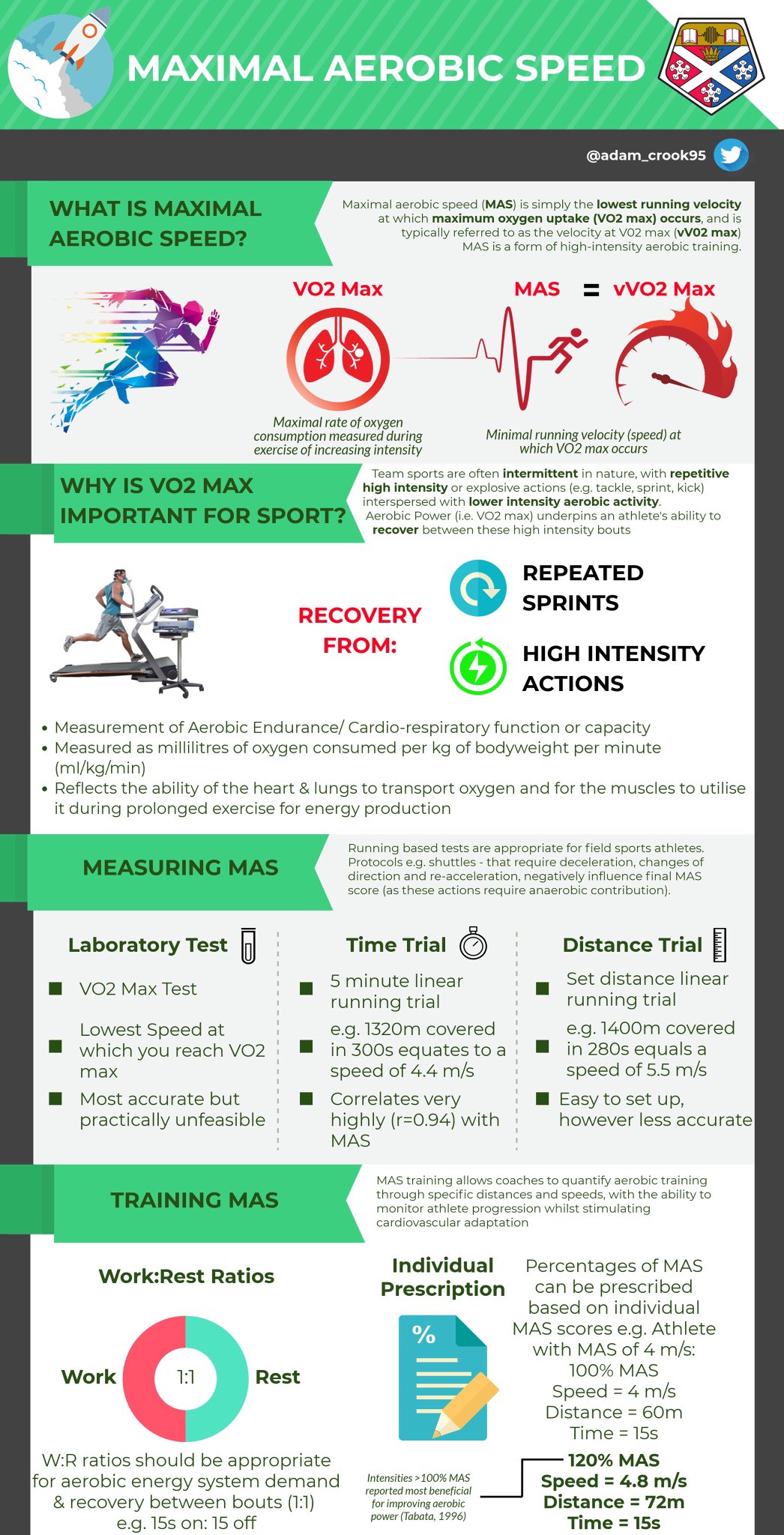 Maximal Aerobic Speed (MAS)