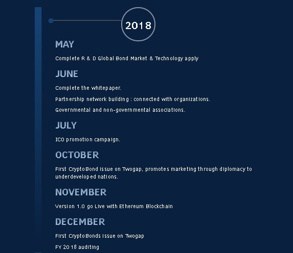 edyxcry's tweet image. roadmap ini this year... 
#ico #Tgt #TwoGap #eth