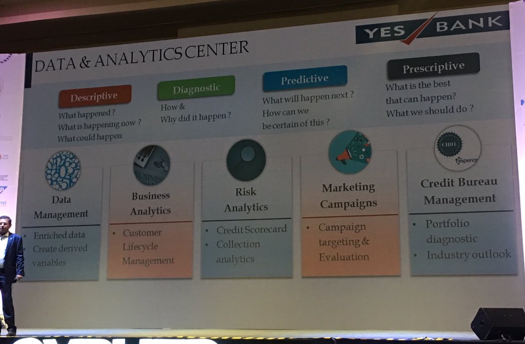 GirishBhise's tweet photo. A very thoughtful structured Data Analytics organisation structure of YES bank!! Impressed with how it is aligned with the business. #Cypher2018 https://t.co/21XtmeCi6H