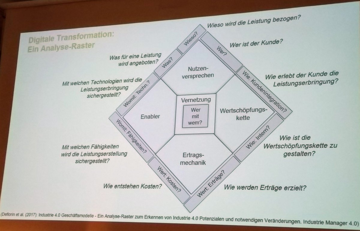 GR_4o's tweet photo. Impressionen aus der Keynote von @cervicollegas zur praktischen Umsetzung von #Industrie40 #DDF18 https://t.co/hBBVXBhVnX
