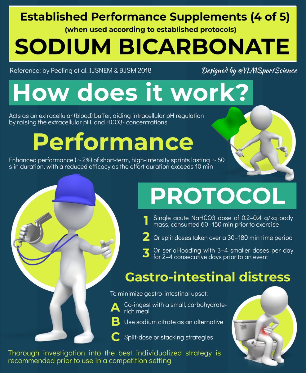 YLMSportScience tweet media