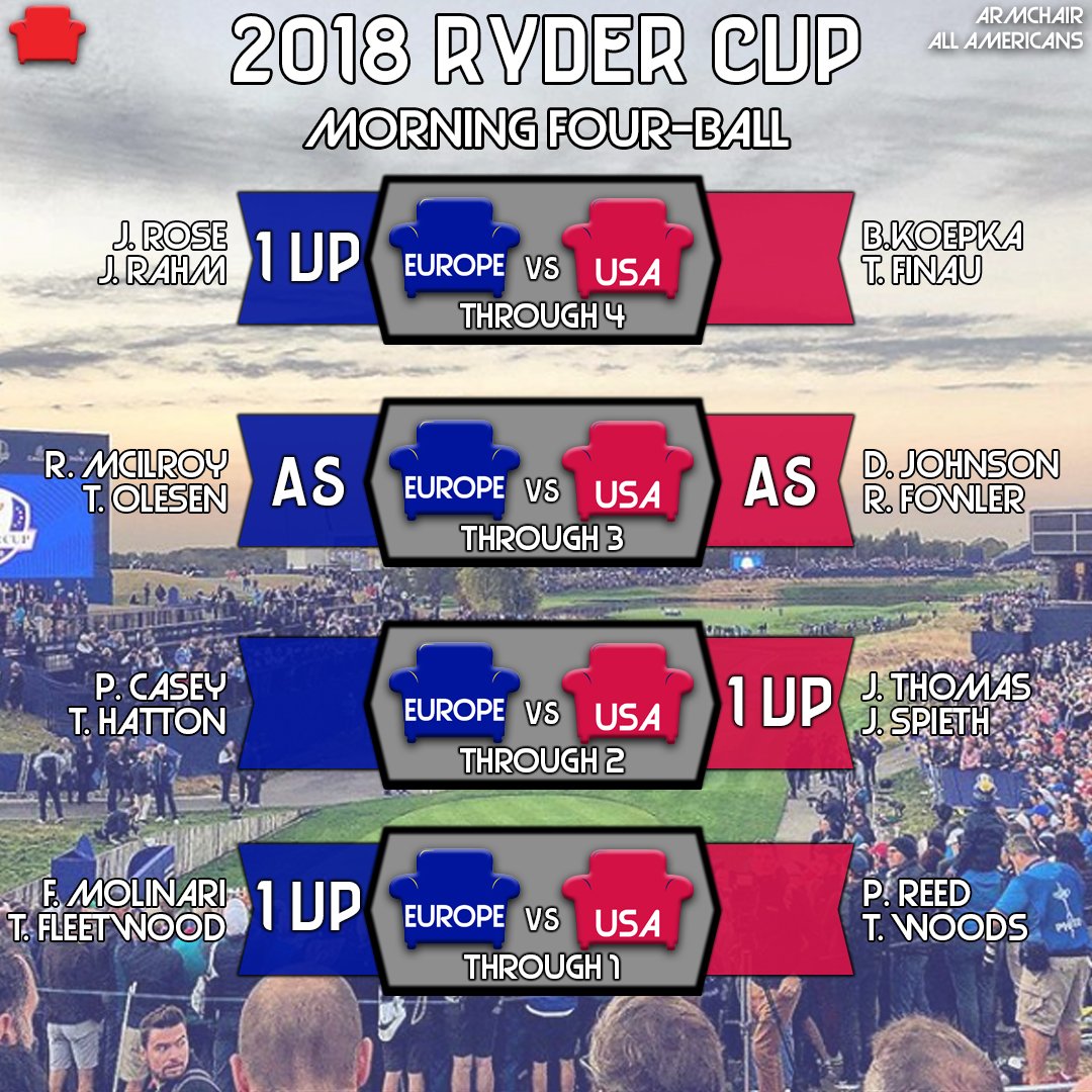 ArmchairGolf's tweet photo. Europe up in 2 matches, USA up in 1 match and 1 is all square as all four matches are on the course.

#RyderCup https://t.co/o9eyHdnUvJ