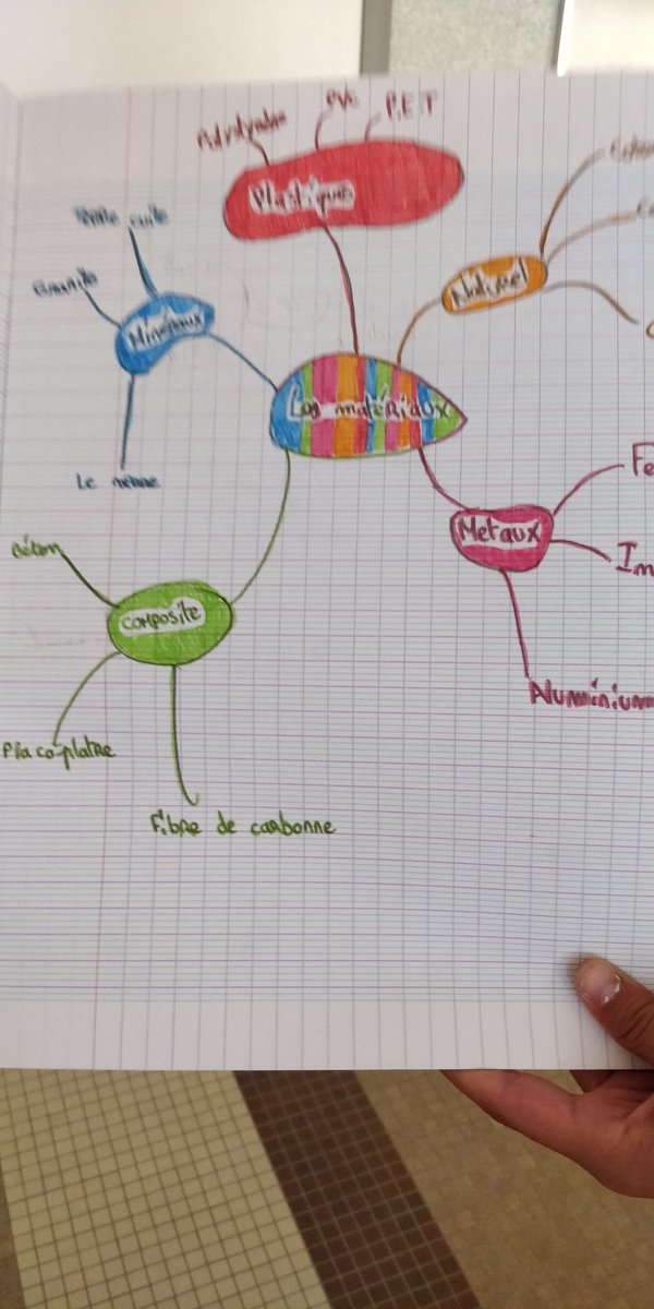 techpilat's tweet photo. Famille de matériau x #6e https://t.co/sMKq1XnQi0