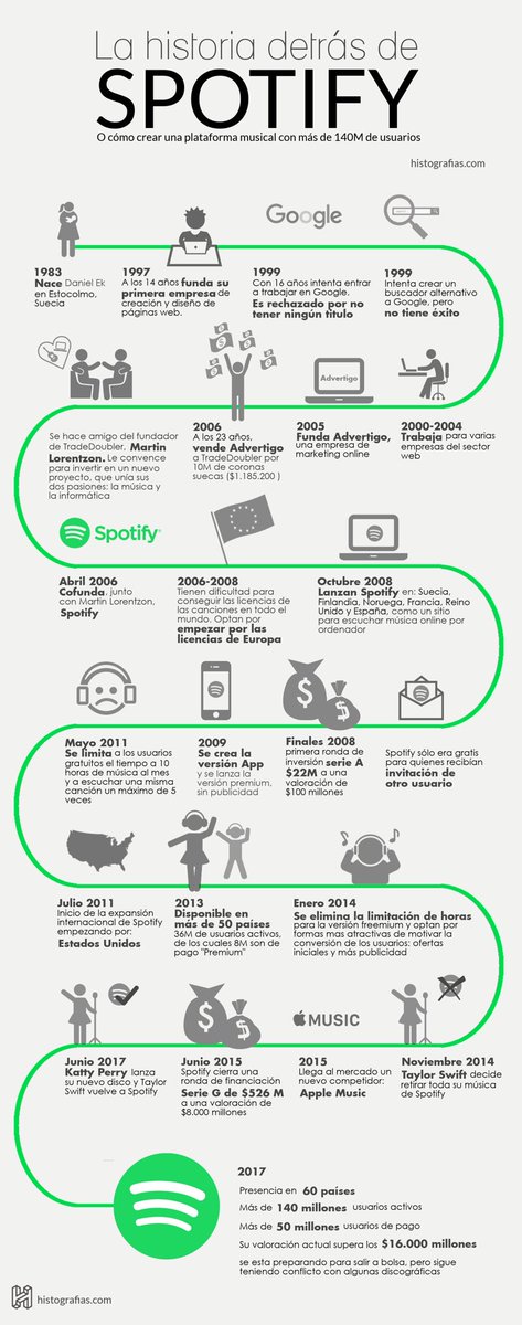 gzcasas's tweet photo. La historia detrás de Spotify https://t.co/m7ZGsZQFWH