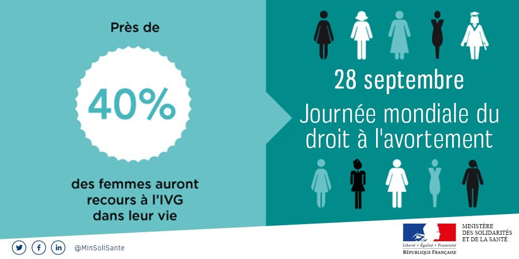 RÃ©sultat de recherche d'images pour "journÃ©e mondiale du droit Ã  l'avortement 2019"