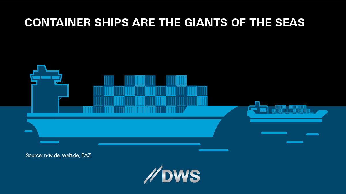 DWS_Group's tweet photo. Before its expansion, only ships with 4,000 containers could pass through the Panama Canal. Since 2016 even giants transporting up to 14,000 containers still fit through. Find out more about exciting #infrastructure projects at https://t.co/NJNOZpGAXd. https://t.co/vjqrnICpPR