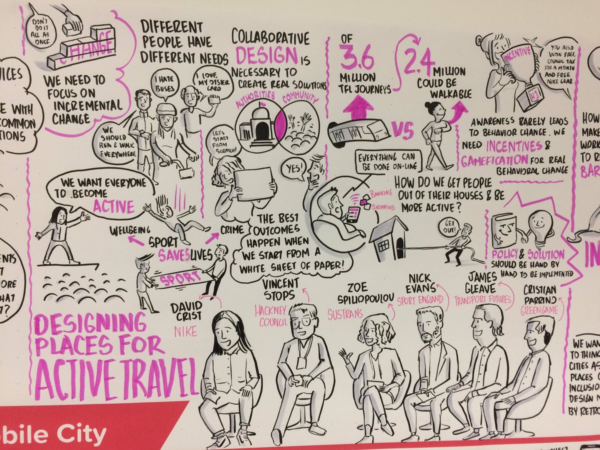 _FelipeCaro's tweet photo. Designing places for active travel. Great topic, awesome ideas and a brilliant panel  #livescribe @futurecitiescat #CityX2018 @NikeUK @cparrino @VincentStops @ZoeSpiliopoulou @jamesgleave1 @Sport_England #themobilecity https://t.co/JbUw4MmpiM
