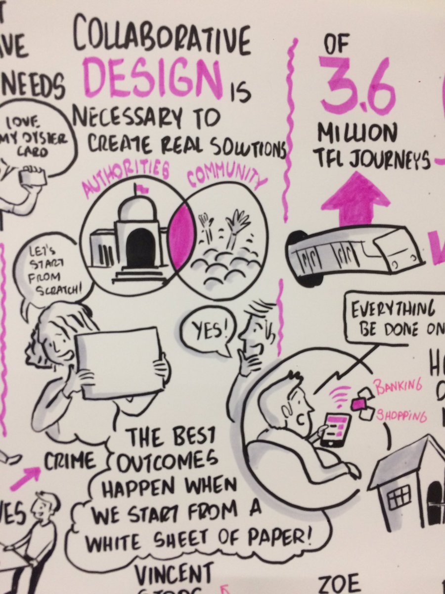 _FelipeCaro's tweet photo. Designing places for active travel. Great topic, awesome ideas and a brilliant panel  #livescribe @futurecitiescat #CityX2018 @NikeUK @cparrino @VincentStops @ZoeSpiliopoulou @jamesgleave1 @Sport_England #themobilecity https://t.co/JbUw4MmpiM
