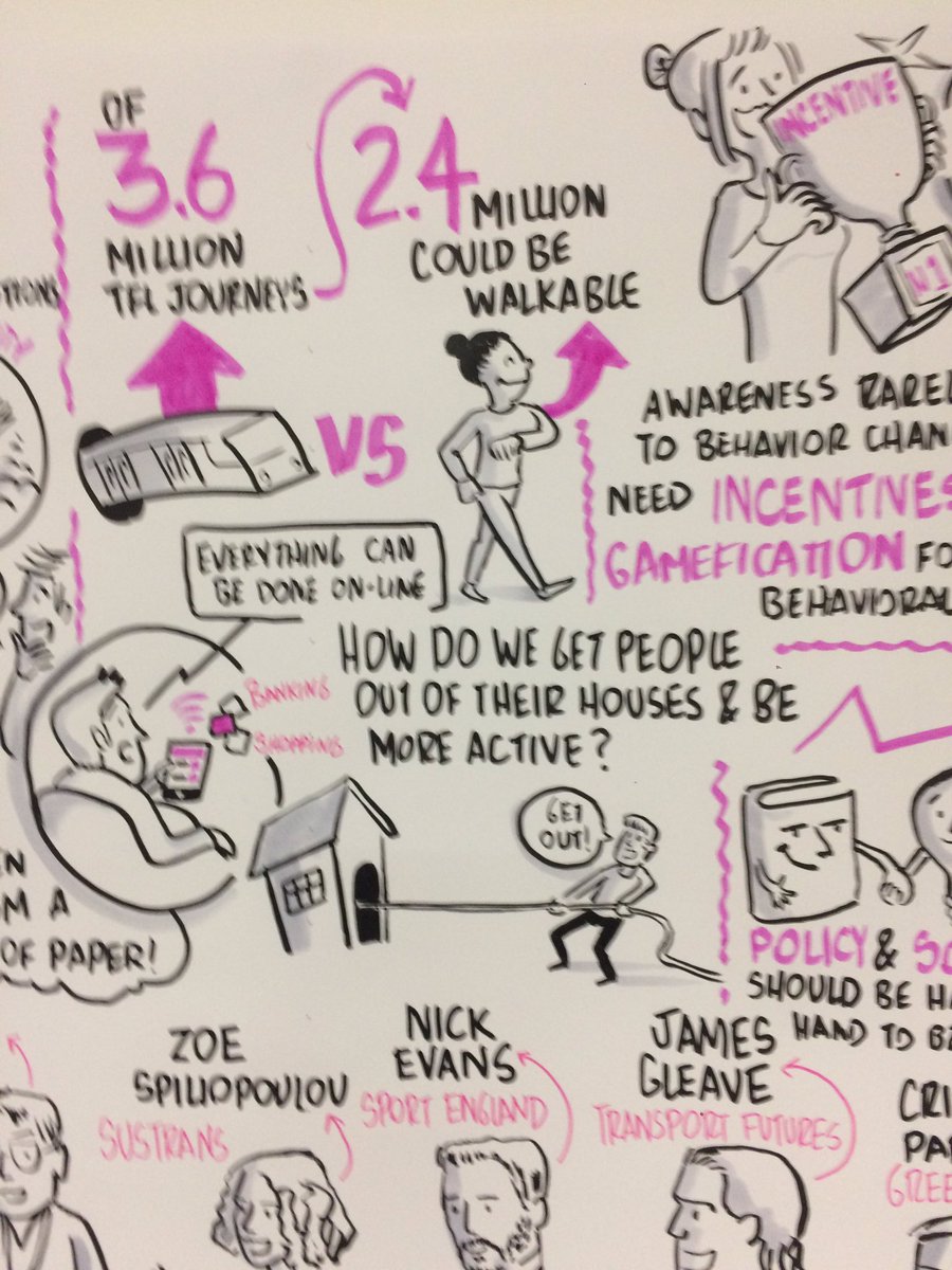 _FelipeCaro's tweet photo. Designing places for active travel. Great topic, awesome ideas and a brilliant panel  #livescribe @futurecitiescat #CityX2018 @NikeUK @cparrino @VincentStops @ZoeSpiliopoulou @jamesgleave1 @Sport_England #themobilecity https://t.co/JbUw4MmpiM