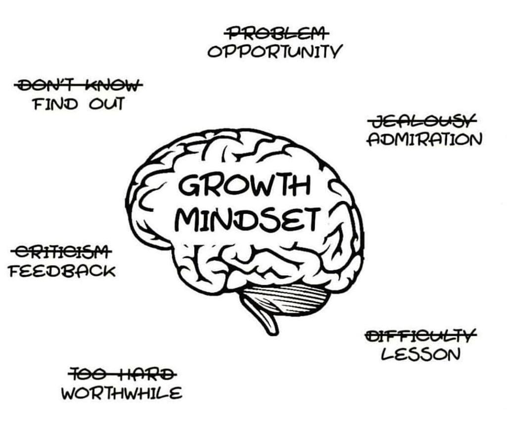 MVerkest's tweet photo. What kind of mindset do you have? https://t.co/IY8gspyMtD
