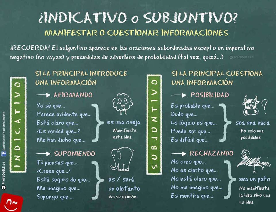 ¿No sabes cuándo usar indicativo o subjuntivo? Aquí te mostramos algunas indicaciones
