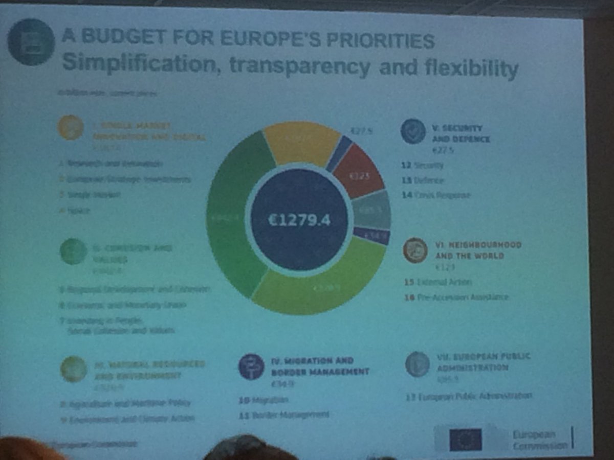 Europe’s future #health budget presented at the #Globalhealth policy forum this morning in Brussels by DG Santé #EU4GlobalHealth #MFF #healthinallpolicies
