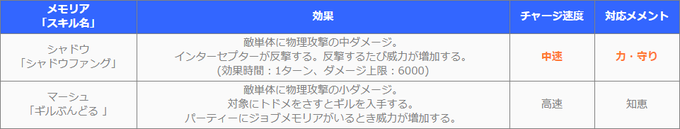 ピクトロジカ情報宣伝部 祝5周年 Pictlogica Info Page 2 Twilog
