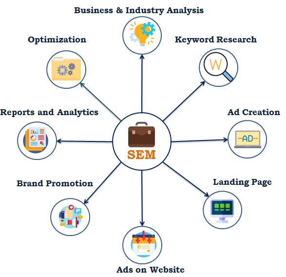 ForumsDigital's tweet photo. What is Search Engine Marketing (SEM) and Pay per Click?

Let's get brief about SEM and how it helpful to advertiser.  A beginner guide on SEM

https://t.co/b8pe1fVLry

#SEM #SearchEngineMarketing #PPC #PayPerClick #CPC #CPM #CPA #AdOperations #ParakramParv https://t.co/lI9gOo7WY4