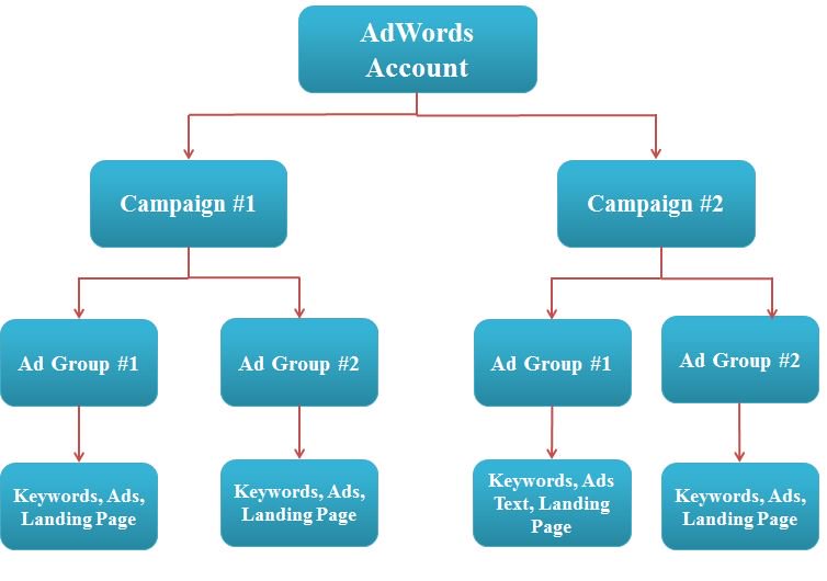 ForumsDigital's tweet photo. What is Search Engine Marketing (SEM) and Pay per Click?

Let's get brief about SEM and how it helpful to advertiser.  A beginner guide on SEM

https://t.co/b8pe1fVLry

#SEM #SearchEngineMarketing #PPC #PayPerClick #CPC #CPM #CPA #AdOperations #ParakramParv https://t.co/lI9gOo7WY4