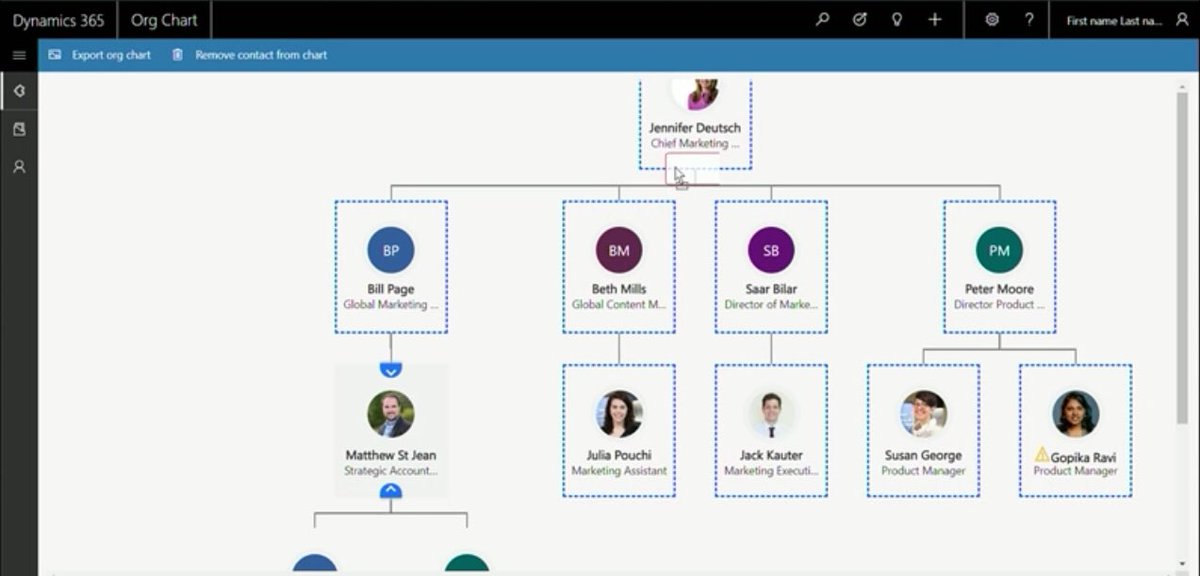 Org Chart Ui