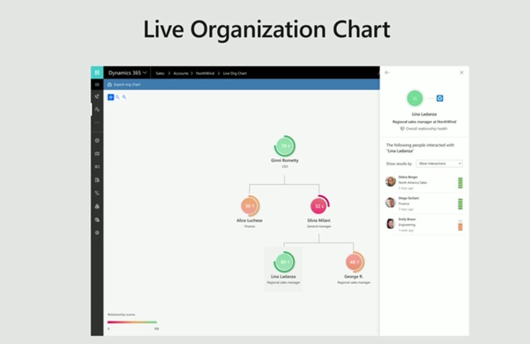 Live Org Chart