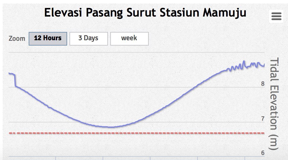 Fuerte sismo con alerta de  tsunami suspendido por PTWC DoL2zxXXgAUPluB