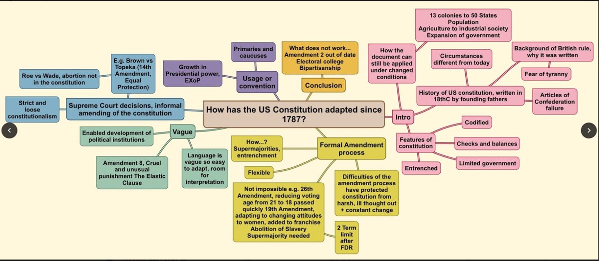 Tormead_GovPol's tweet photo. Drawing together all of our knowledge to plan for an essay on how the US Constitution has adapted to changing circumstances. #collaboration #HPL https://t.co/kPDcKs9ET0