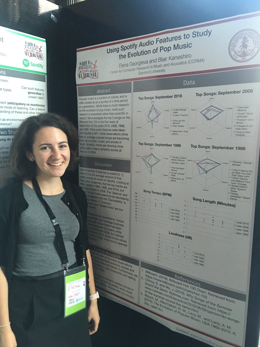 MERI_Stanford's tweet photo. Elena Georgieva at the #WiMIR2018 Workshop: Using Spotify Features to Study the Evolution of Pop Music @elenatheodora1 @BlairKaneshiro @Women_MIR https://t.co/bUwMedIfiW