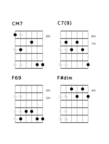 flat7th_en's tweet photo. [category 7] I I7 IV {IVm or bVII7 or #IVdim} (No.22) Position and Interval Notation. #guitar https://t.co/pUAxpDWAJq