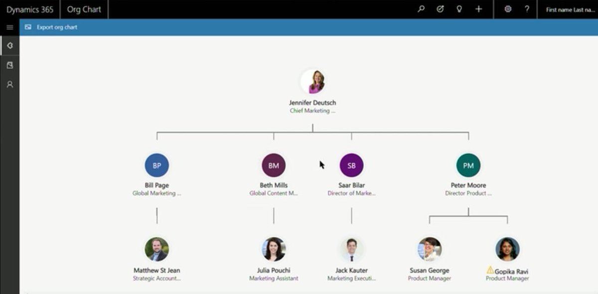 Des Org Chart