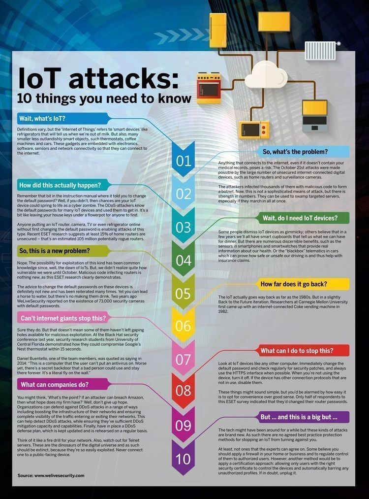 bitsym_pakistan's tweet photo. #IoT attack #Top10 things u should know {#Infographics}

#CyberSecurity #infosec #Security #DDoS #BigData #DataScience #antivirus #Hacking #Firewall #Analytics #fintech #education #Malware #CyberAware #bigdata #martech #insurtech #banking #security #innovation #blockchain #DevOps https://t.co/lmX2vqJk5A