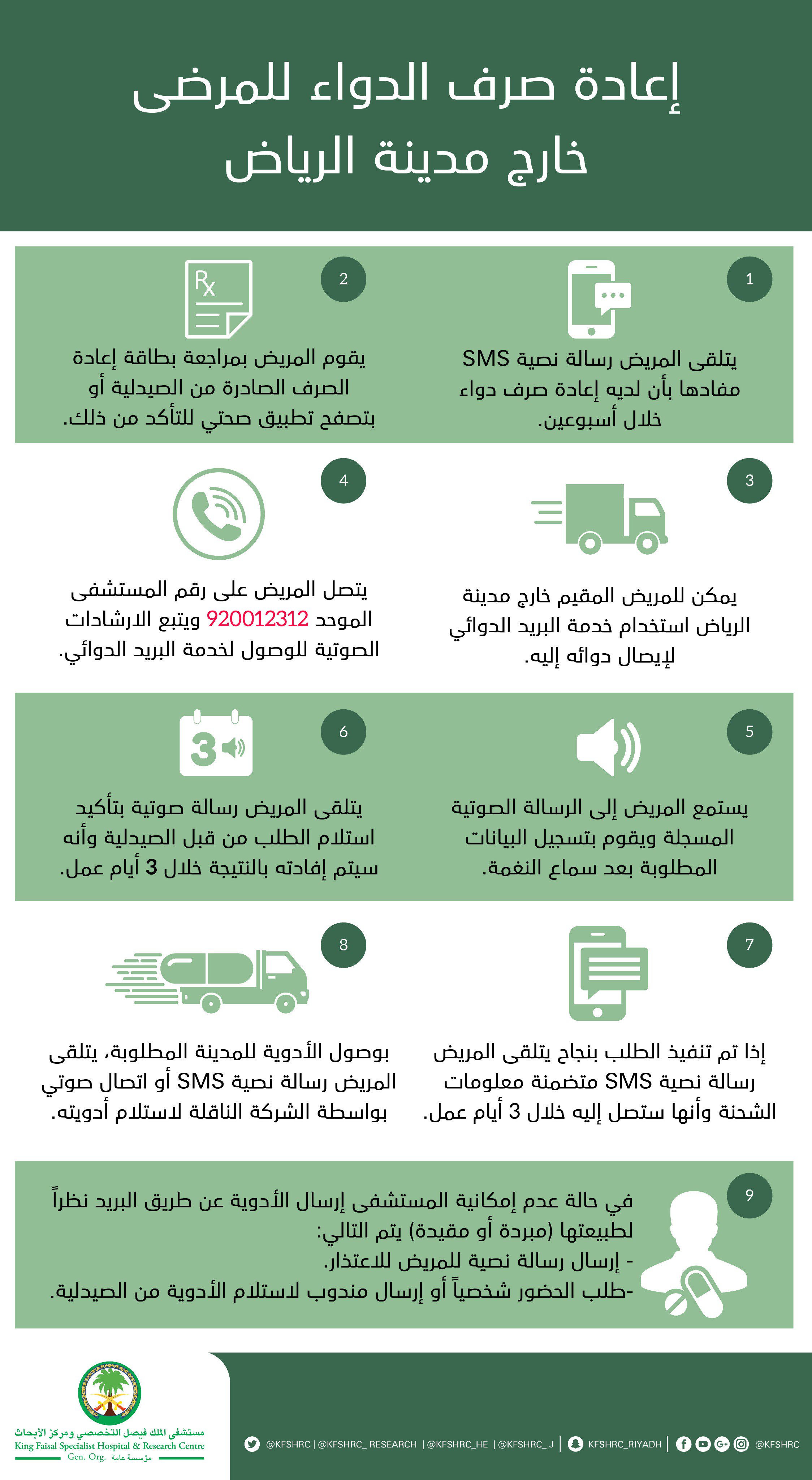 كيف اطلع اجازتي من صحتي