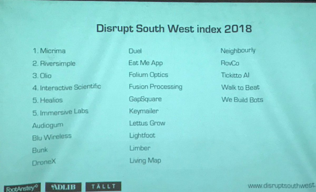 rentbunk's tweet photo. Last evening the Bunk team headed along to the amazing Disrupt SW Index Launch Party. It is an honour for us to be included in the top 25 disruptive business and we want to thank @TalltVentures @ADLIBRecruit @FootAnstey for a brilliant evening! #DisruptSW https://t.co/Cg599JWmkY