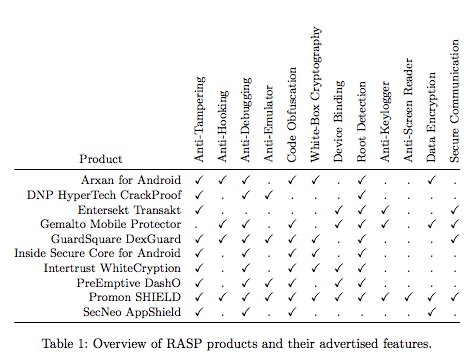mobilesecurity_'s tweet image. Honey, I Shrunk Your App Security: the State of Android App Hardening
#MobileSecurity #AndroidSecurity [PAPER]
www1.cs.fau.de/filepool/proje…