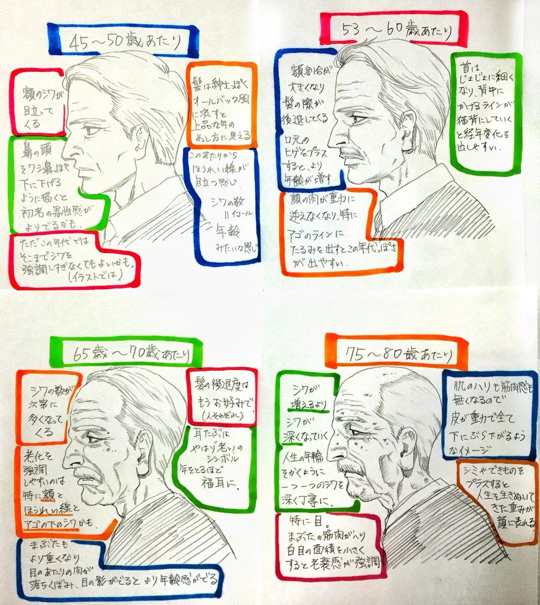 【0歳から100歳の描き方】

男性の生涯の「顔の変化」? 