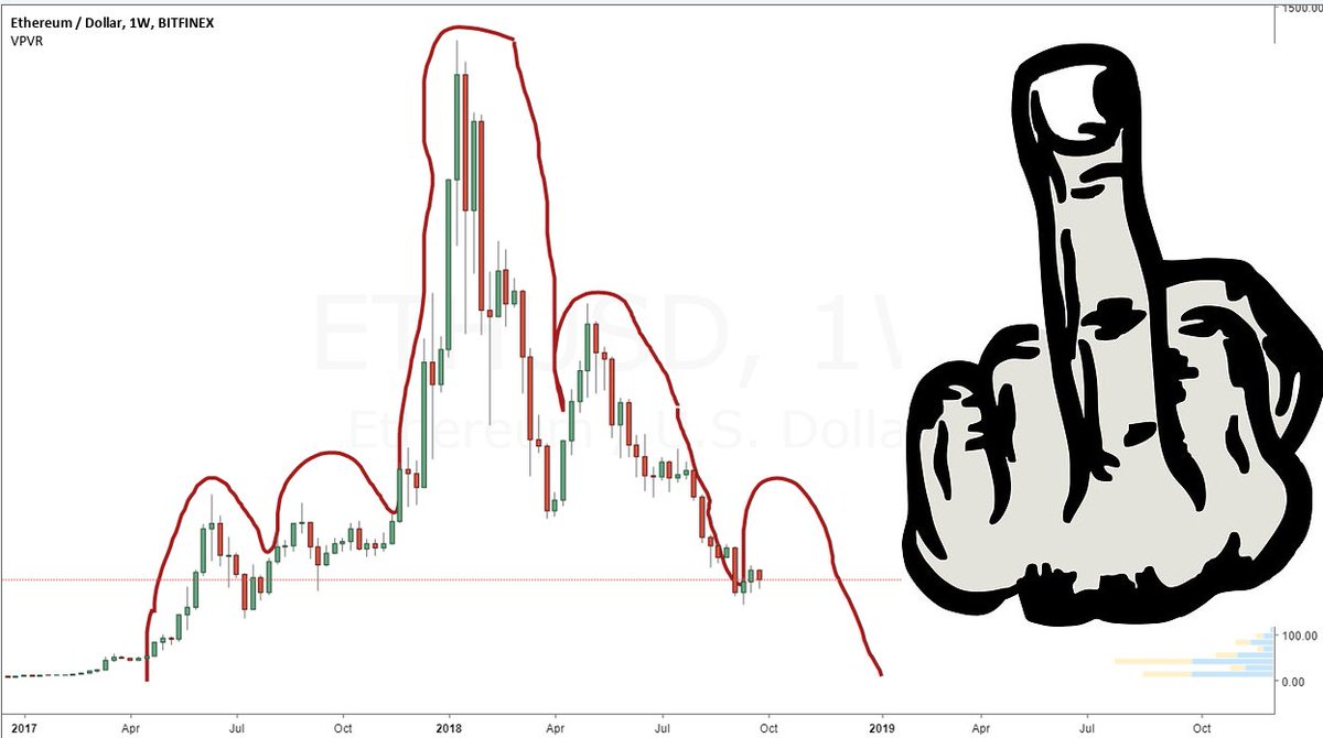 LordCatoshi's tweet image. ''Hi Ethereum, long time no see! Did you solve the scalability issues?''