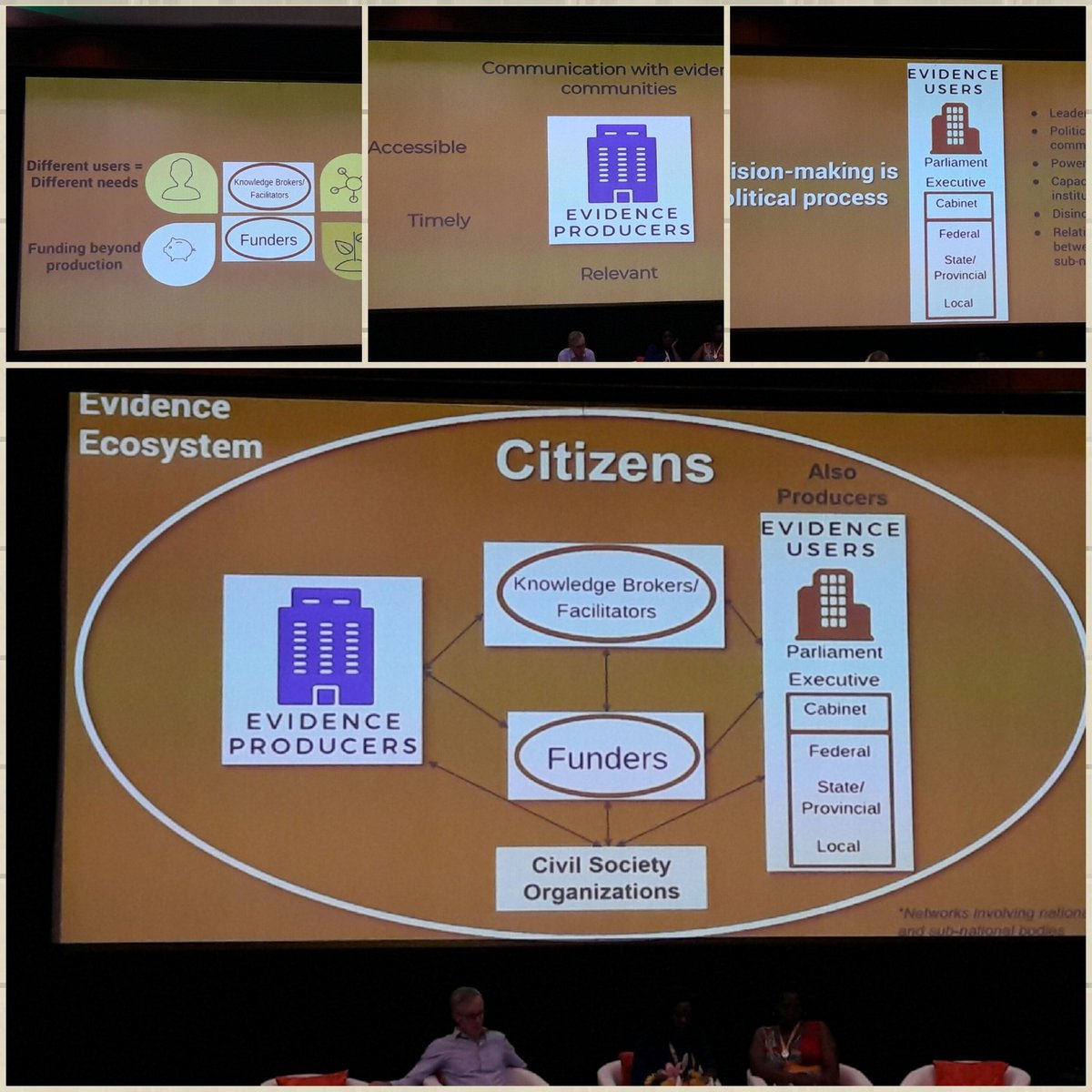 Dayal70's tweet photo. #Evidence2018 and #Evidence2016 understanding the Evidence ecosystem as a collective experience over the years. Brilliant assessment over both conferences.
1. Components of basic ecosystem https://t.co/hk0ElSatj4