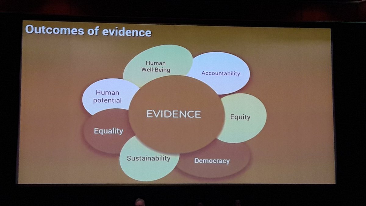 Dayal70's tweet photo. #Evidence2018 and #Evidence2016 understanding the Evidence ecosystem as a collective experience over the years. Brilliant assessment over both conferences.
2. Expanding the evidence ecosystem to include "Citizens Evidence" https://t.co/0HOpOP9oRh