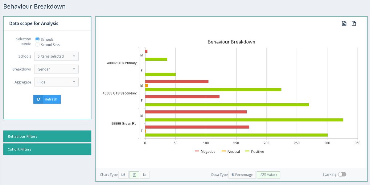 Bromcom's tweet photo. Needing a way to effectively identify and analyse your Multi-Academy Trusts performance? Bromcom’s Multi-Academy Vision Solution has been deployed by MATs to do so; the solution enables collaboration between schools to share practice and supports improvement. #MATVision #Bromcom https://t.co/Y5IFwwRJNh
