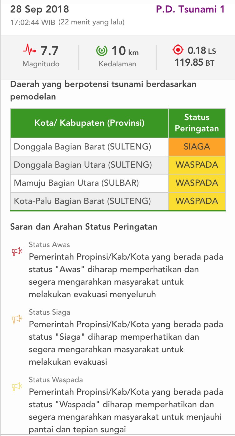 Info BMKG