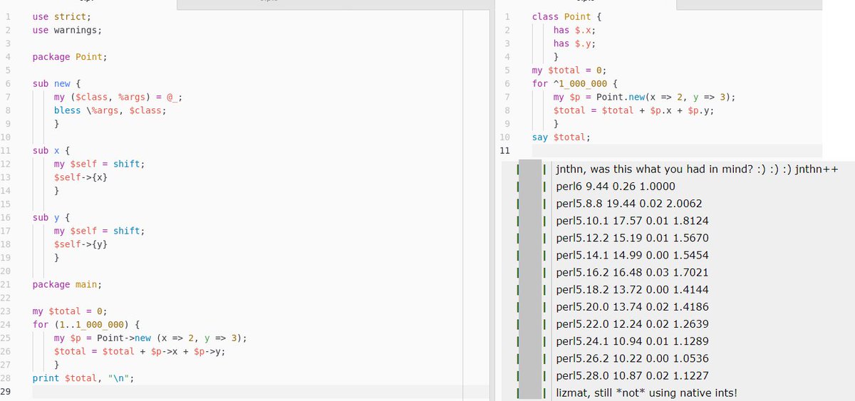 zoffix's tweet image. #Perl6 vs #Perl object creation bench
On HEAD Rakudo, not only is our code more than twice shorter, but Perl 6 is now 1.15x as fast as latest Perl. Faster!
(yes, people use Moo/Mojo::Base in Perl these days, but then you'd be losing even more in speed 😛)
Catch up, big sister!
