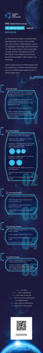 GRE_RISK's tweet photo. Global Risk Exchange Bi-weekly Report | 2018.09.28 https://t.co/0eV2hRCtln