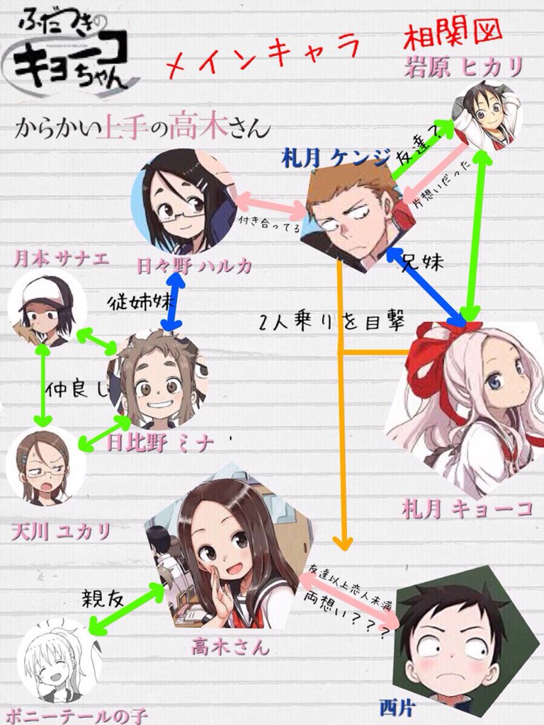 がいあ あずきっく なんとなく思いついたので作ってみた こんどは全キャラやりたいな からかい上手の高木さん ふだつきのキョーコちゃん