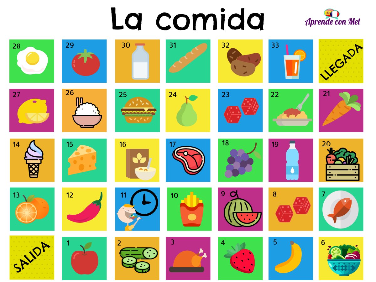 aprendeconmel's tweet photo. TABLERO para practicar el VOCABULARIO DE LA COMIDA  🎲🍏🍓 🍇🥗
🎯 Objetivo: hacer preguntas para repasar el léxico de la comida y también la construcción del verbo gustar, encantar y similares o los adverbios de frecuencia (siempre, a menudo, casi nunca, dos veces por semana...) https://t.co/9htRExStqY