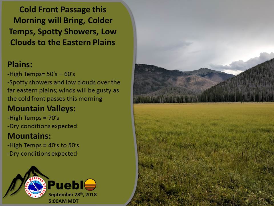 NWSPueblo's tweet photo. A cold front will move over southern Colorado this morning, spotty showers and gusty winds expected over the far eastern plains, but it will still warm and dry over the mountains and mountain valleys. #COwx #Fall #Colorado #FallInTheRockies https://t.co/C4ghpMSfNx