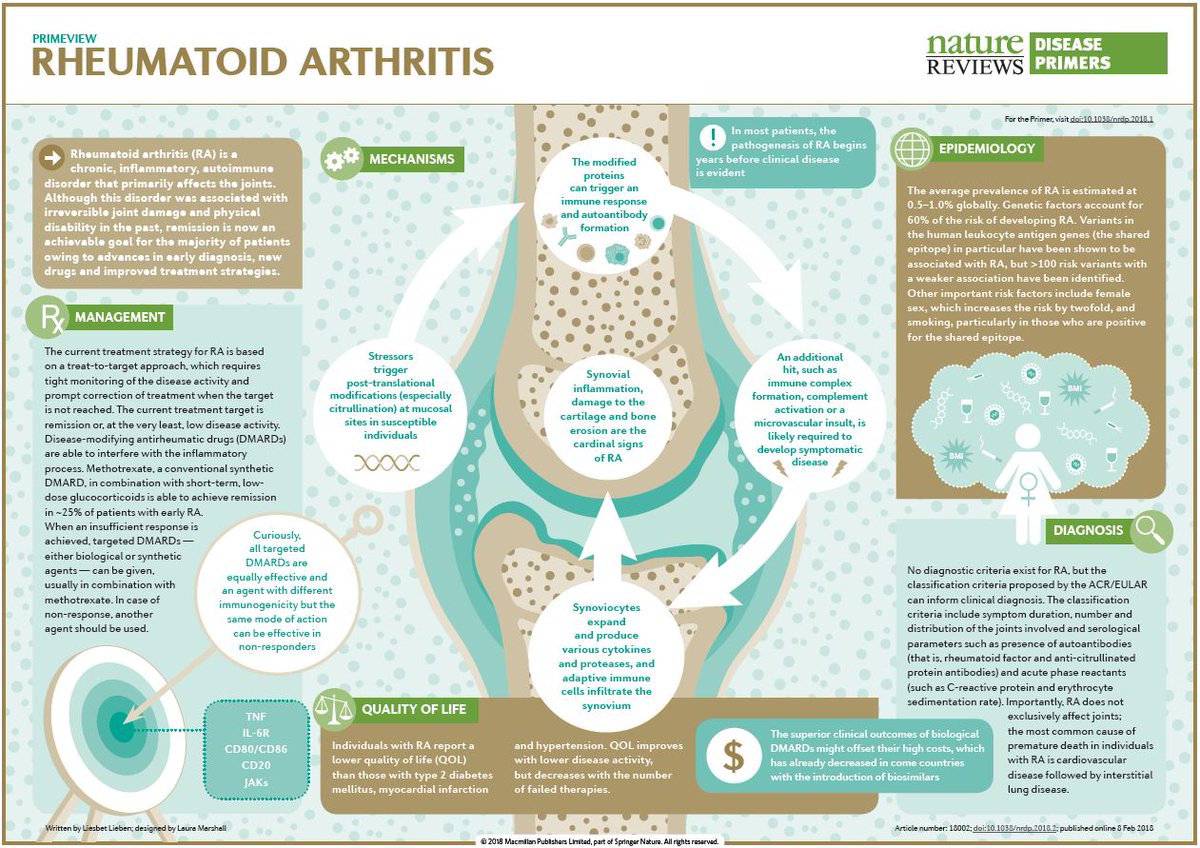 primer rheumatoid arthritis)